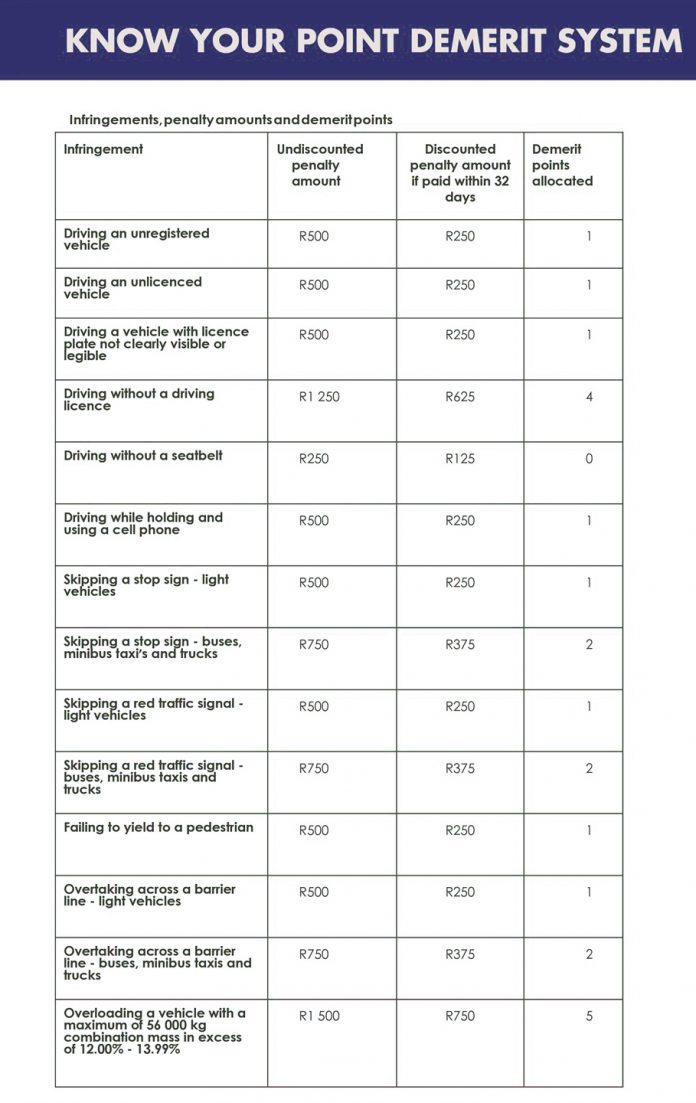 Driver demerit point system explained Far North Bulletin