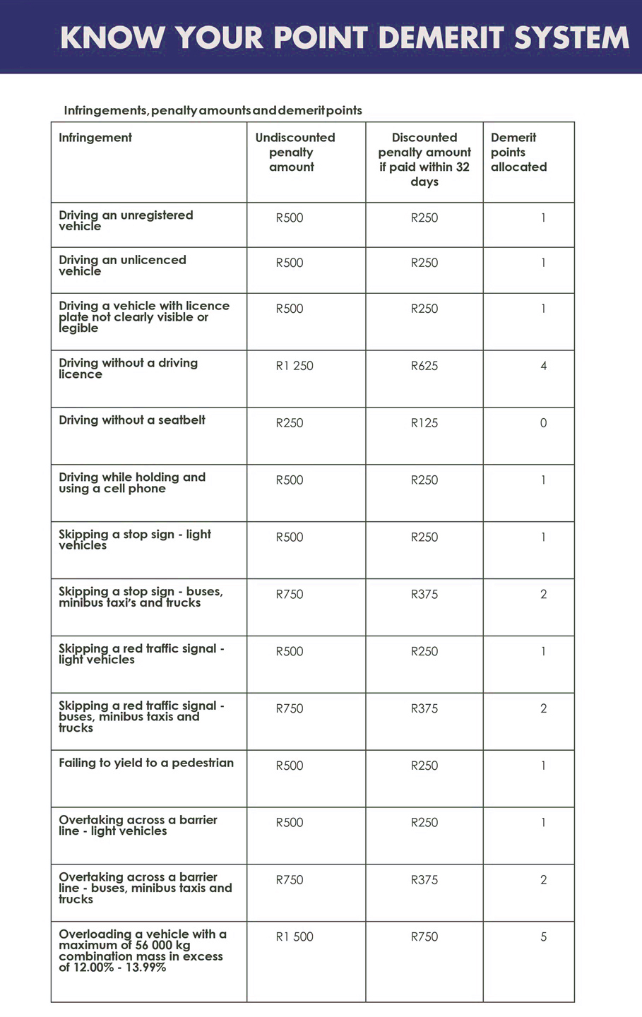 kejara demerit points system